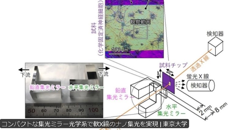 【速報】東大がコンパクトな集光ミラー光学系で軟X線のナノ集光を実現。大きな進歩をもたらす