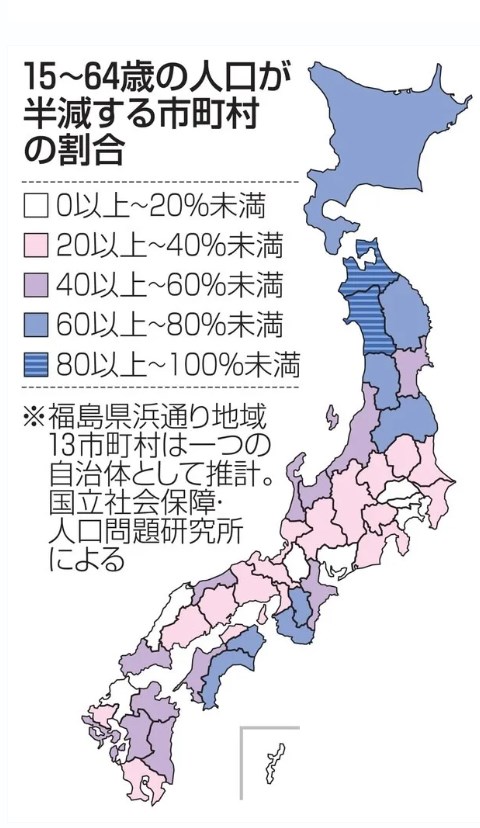 【2050】全市区町村の4割で働き手半減　15～64歳、50年時点推計…