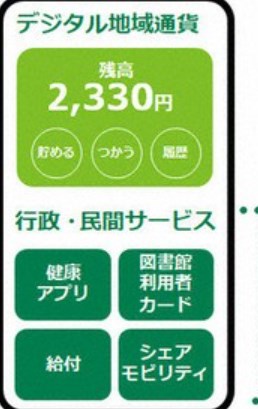 さいたま市が地域通貨アプリ、6月から　マイナと紐づけも検討