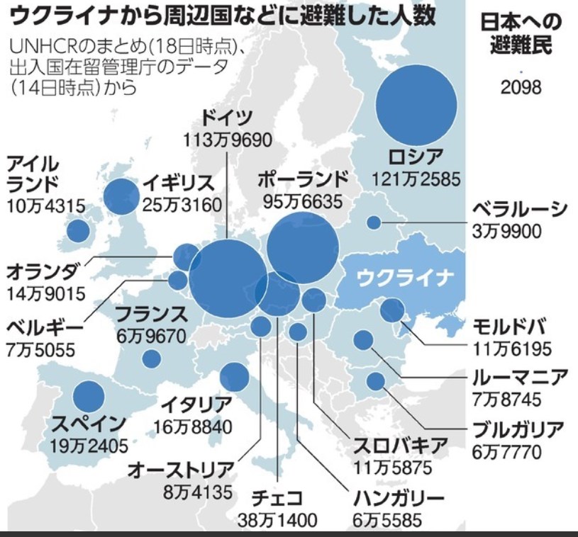 【ウクライナ】4人に1人が国内外に避難　侵攻2年、帰還のめどたたず