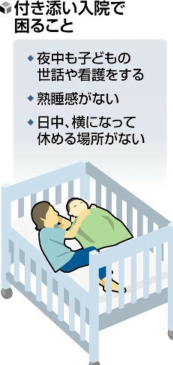 【子ども】「付き添い入院」、家族の負担軽減へ…病棟スタッフ増やし睡眠・食事の時間確保