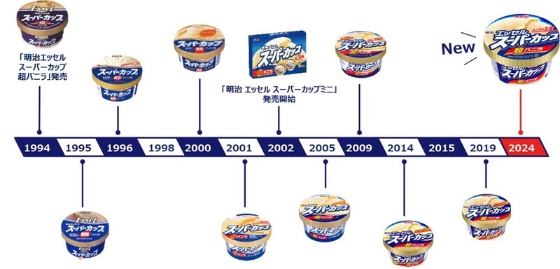 スーパーカップ　30周年記念