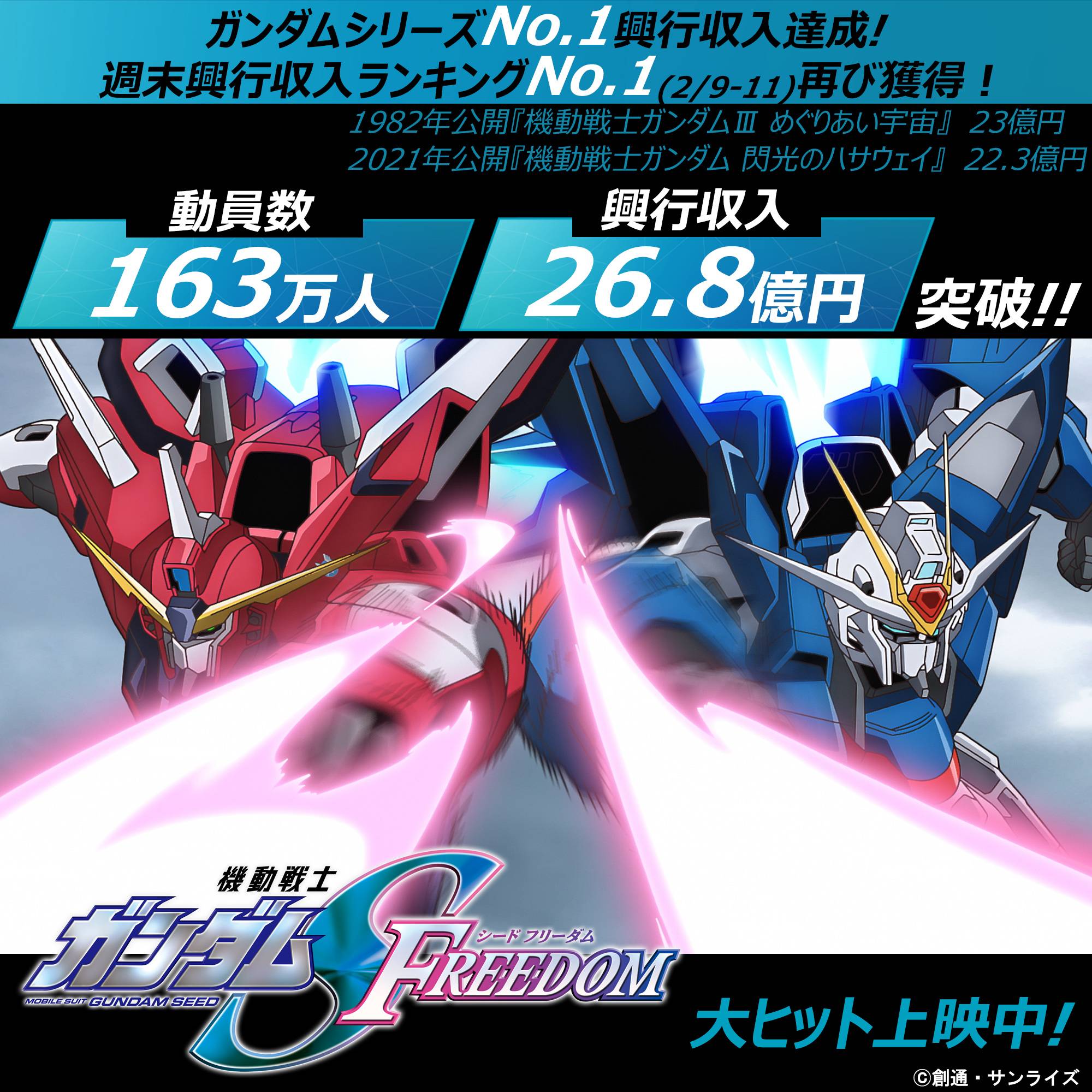 ガンダムSEEDフリーダム26億突破！！！