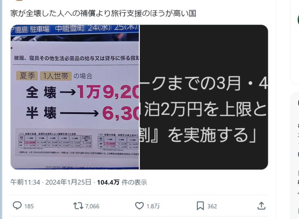 【能登半島地震】れいわ支持者「家が全壊した人への補償より旅行支援のほうが高い」　デマ拡散