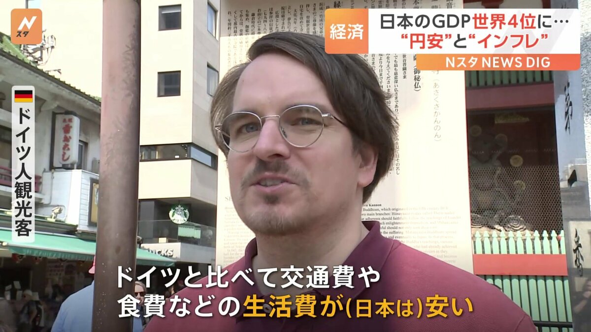 【速報】日本の2023年ＧＤＰ 世界４位に転落 ドイツと順位が逆転…
