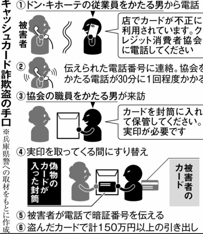 【詐欺】ドンキ従業員名乗る男から電話　「だまされない自信」のあった被害者が語るマインドコントロールのような特殊詐欺の巧妙手口