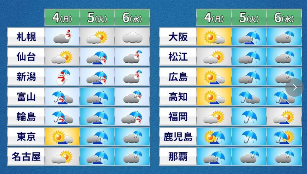 【天気】5日(火)と6日(水)は西～東日本で荒天　激しい雨が降り大雨の可能性　東日本の山沿いは大雪のおそれ　なだれに注意