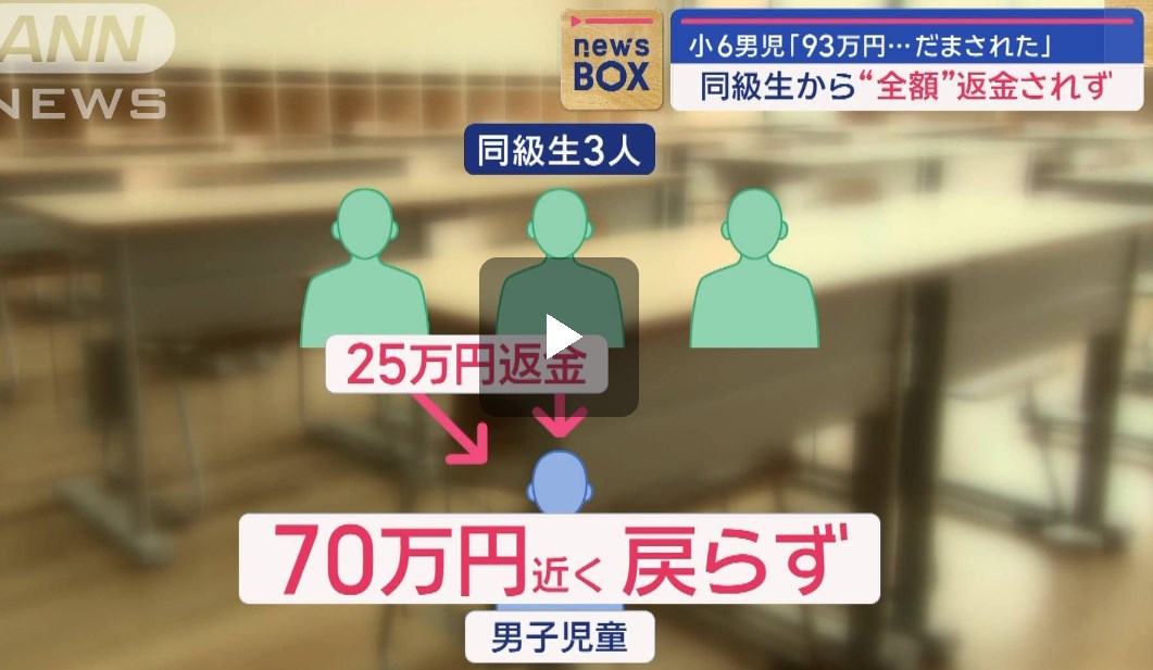 【小6男児「93万円だまされた」】同級生からいまだに70万近く返金されず