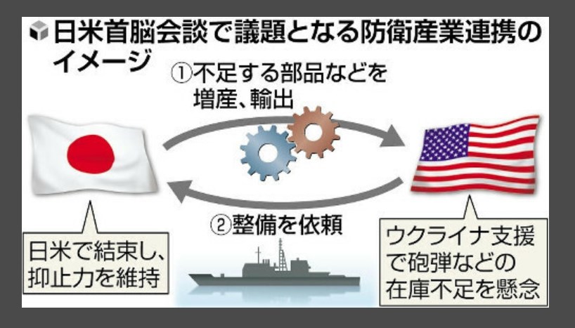 【国際】アメリカ向け装備部品増産へ、日米首脳会談で連携強化調整…日本がウクライナ支援を下支え